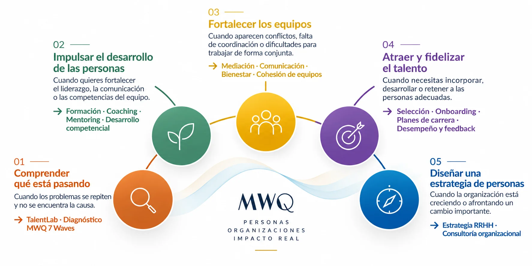 como podemos ayudarte mwq 1